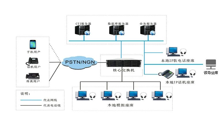 申甌：一套呼叫中心系統(tǒng)的價格是多少？