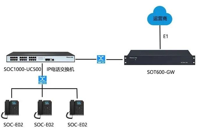 申甌通信 | SOC1000-UC系列IPPBX設(shè)備通話錄音功能，實現(xiàn)溝通記錄可追溯