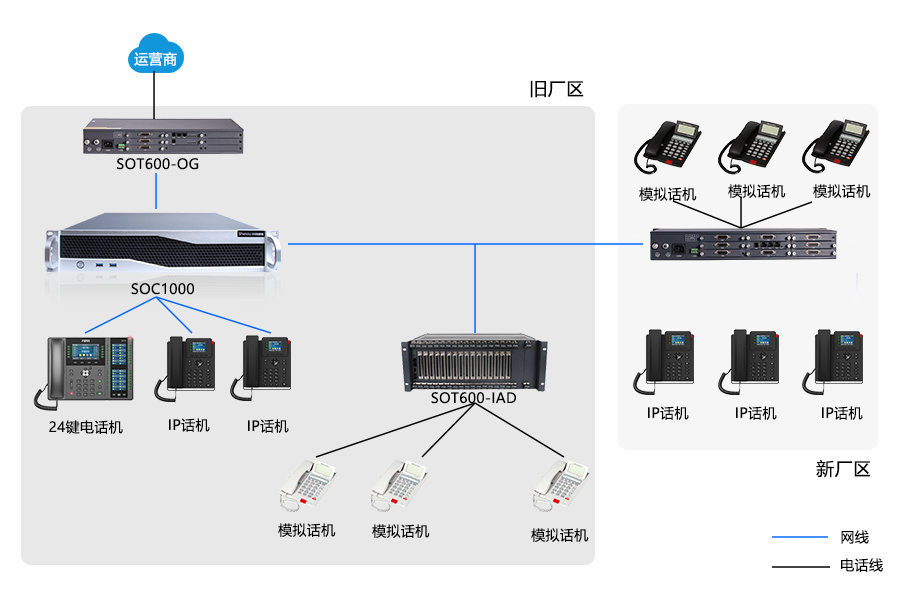 申甌助力企業(yè)實現(xiàn)跨區(qū)域免費通信，利舊模擬話機，高效溝通